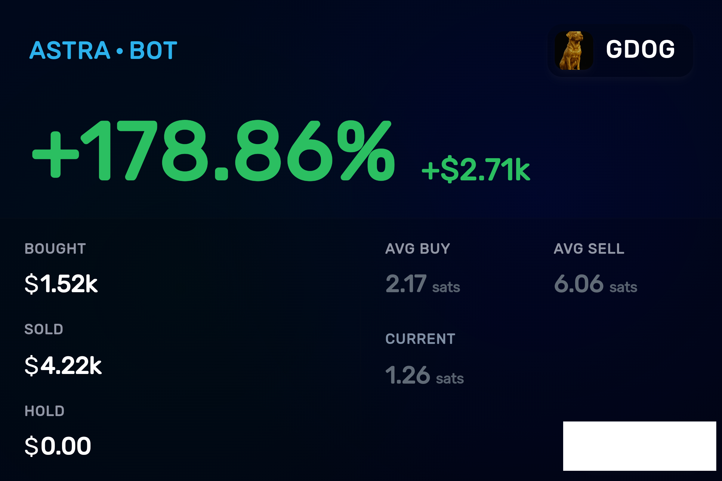 GDOG +178.86% profit