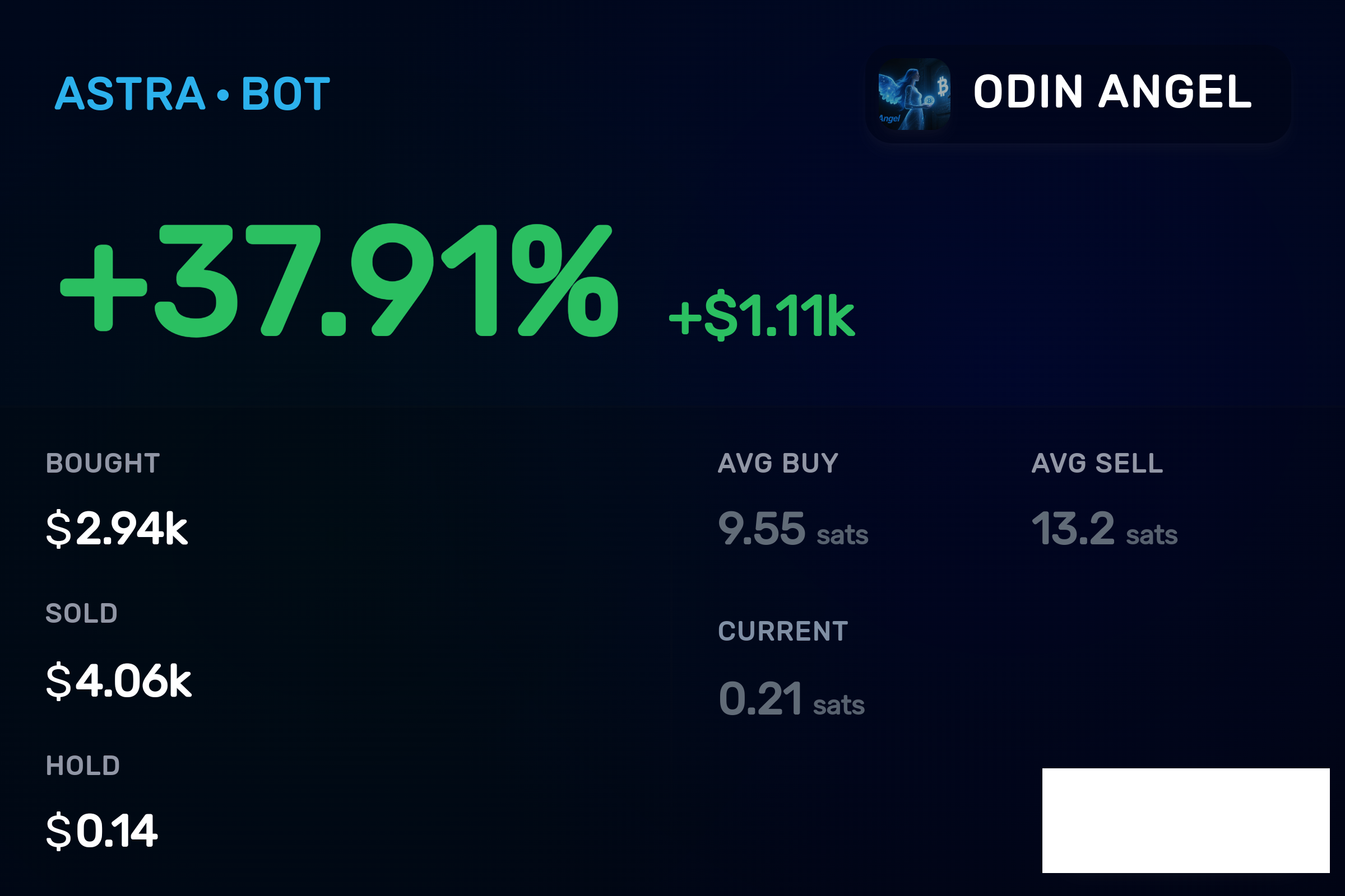 Odin Angel +37.91% profit