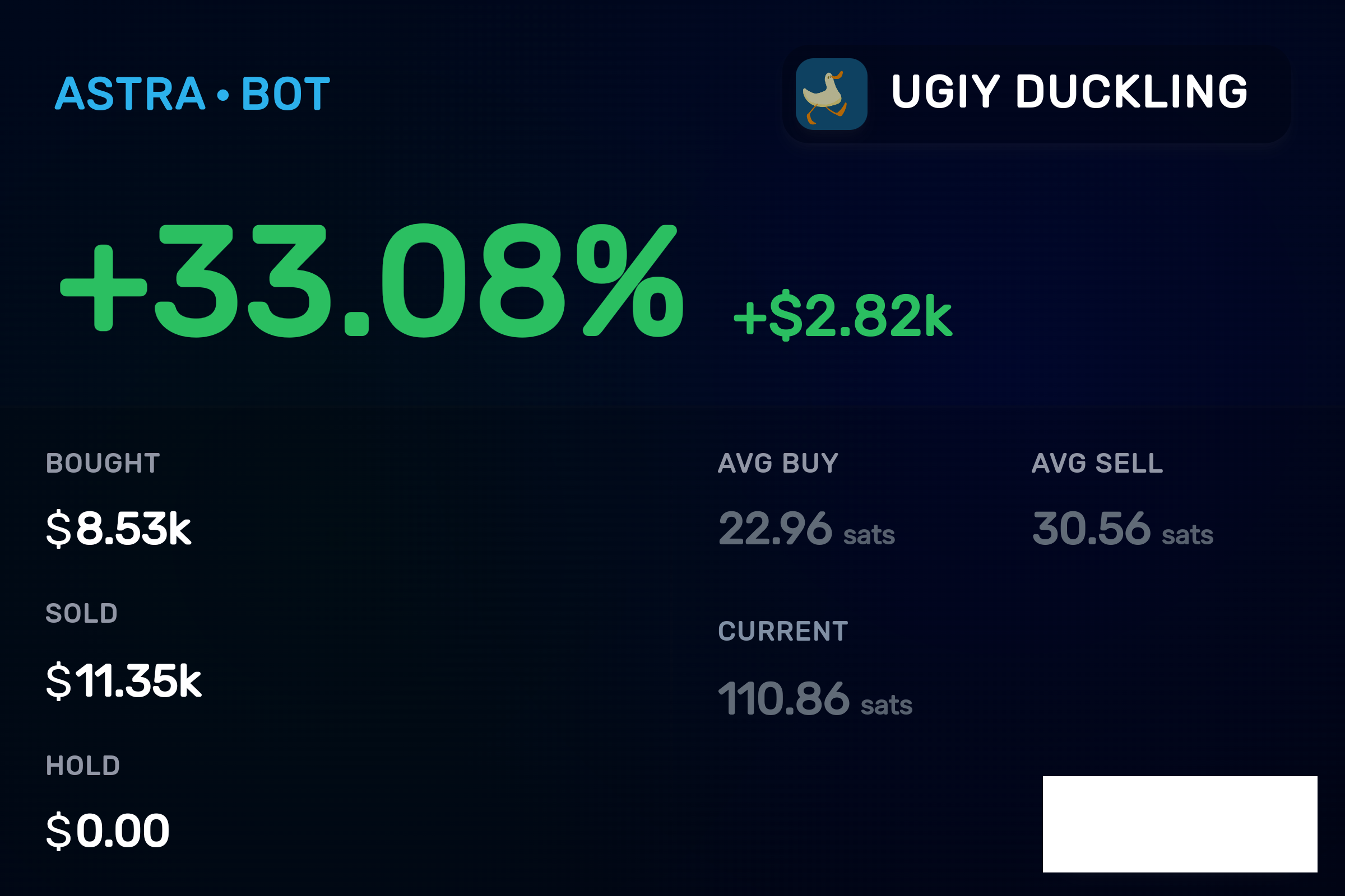 Ugiy Duckling +33.08% profit