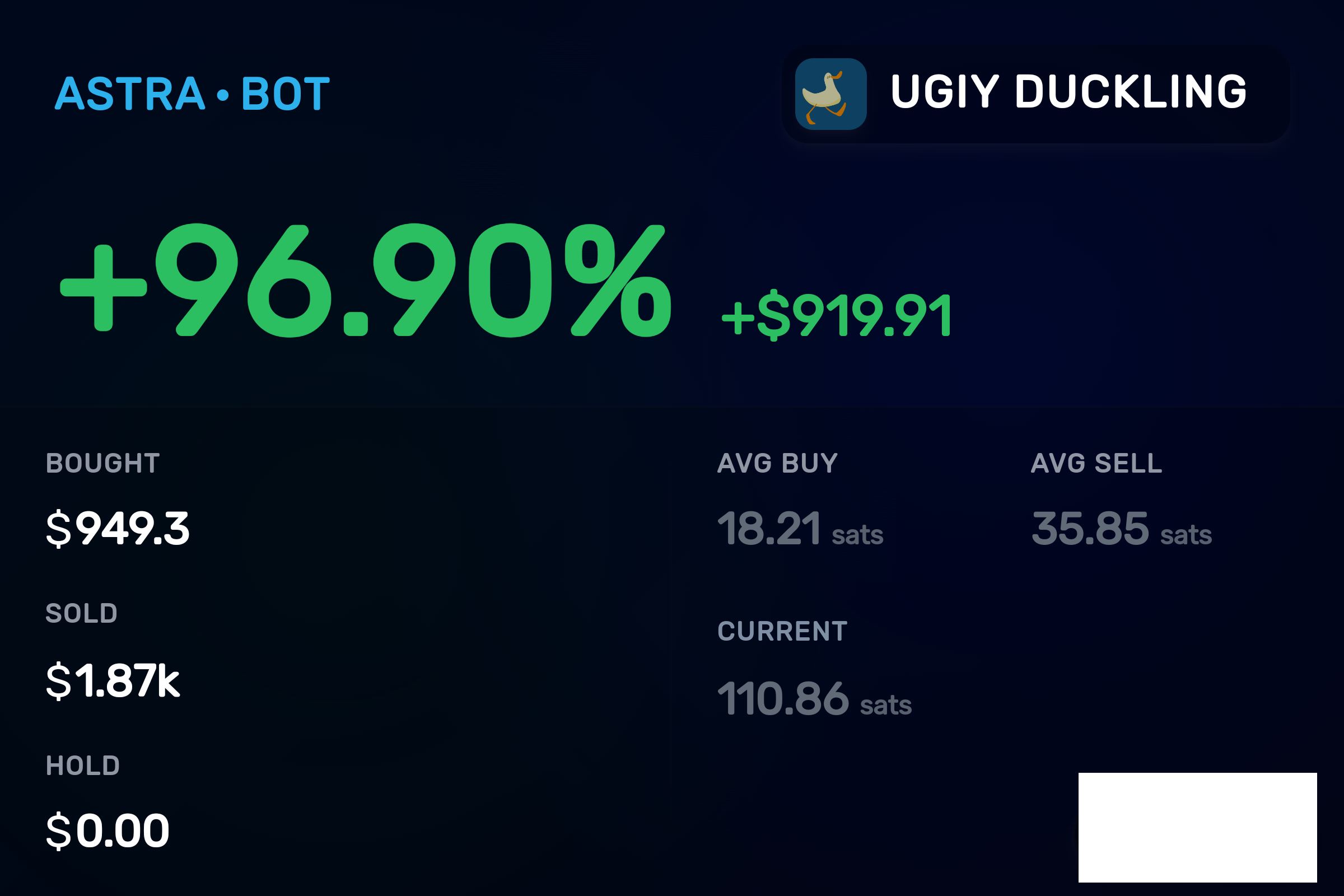 Ugiy Duckling +96.90% profit