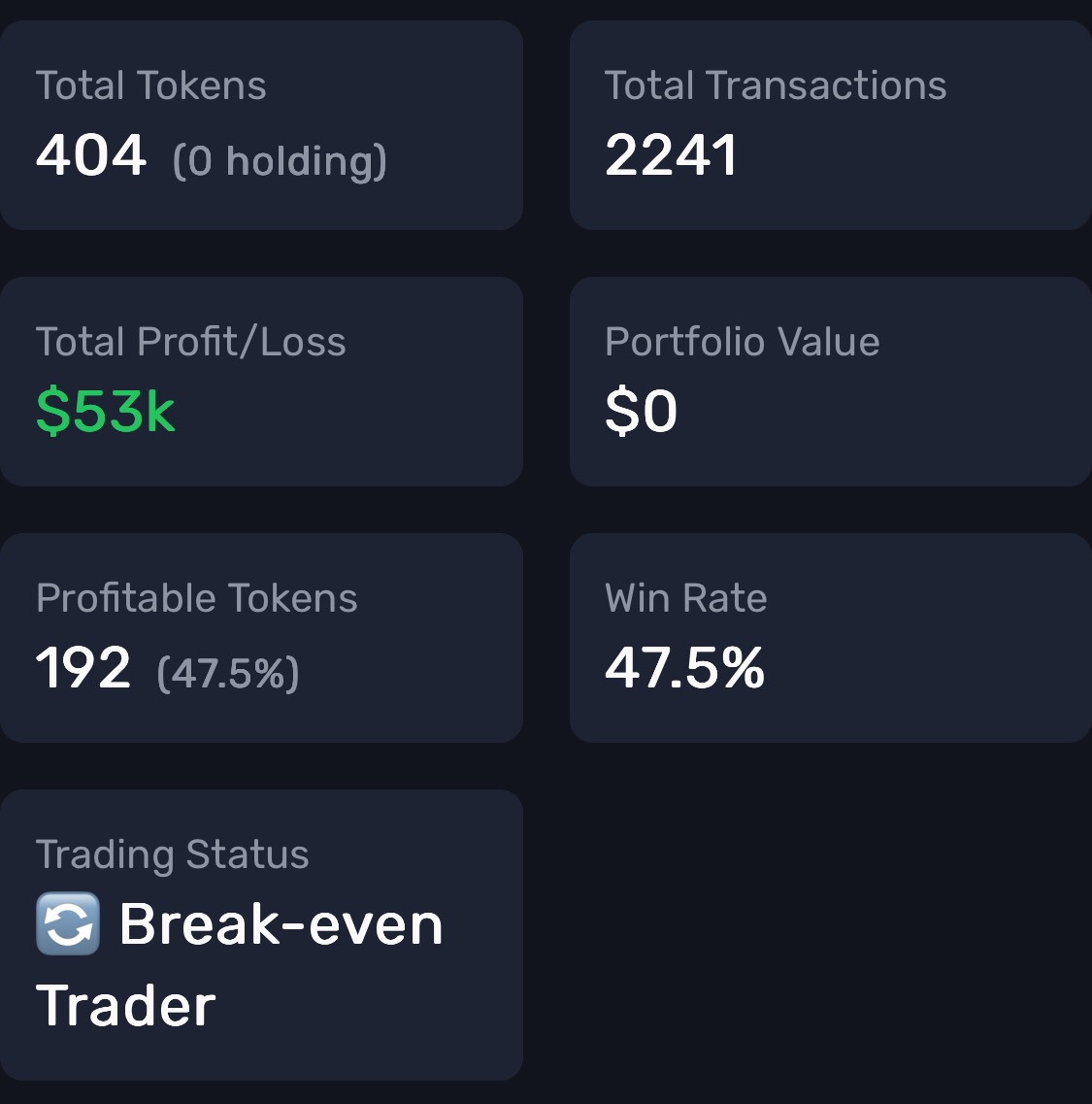 $53K Total P&L — 404 tokens traded
