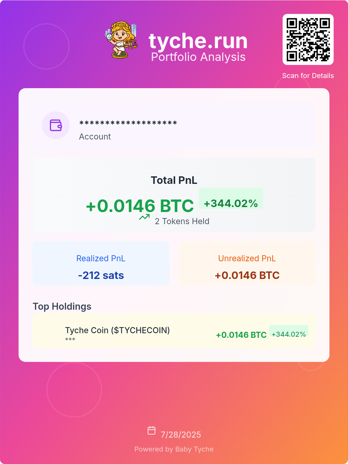 +344% BTC portfolio gain